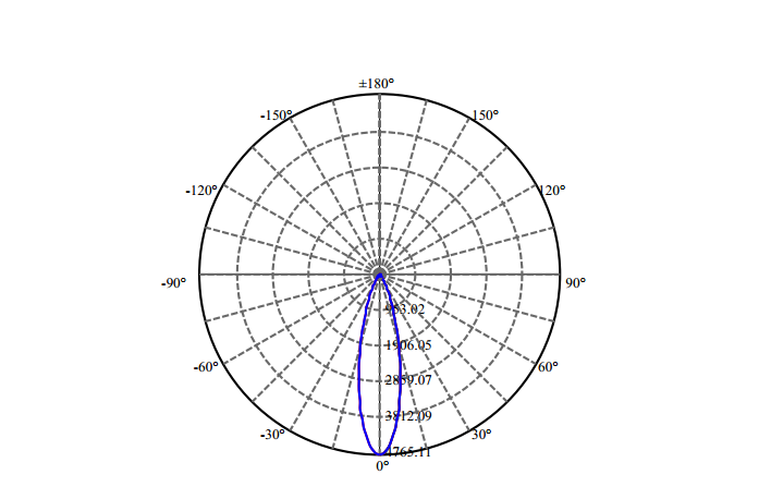 Nata Lighting Company Limited - High Efficiency Reflector